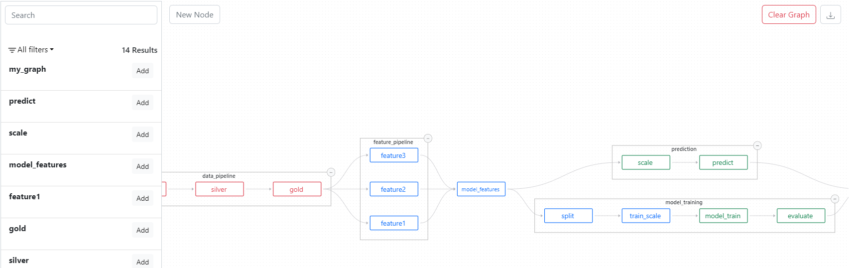 Flypipe Graph Pipeline
